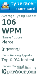 Scorecard for user pgwang