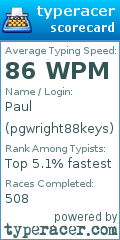 Scorecard for user pgwright88keys