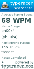 Scorecard for user ph00k4