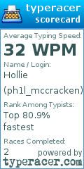 Scorecard for user ph1l_mccracken