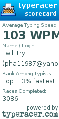 Scorecard for user pha11987@yahoo.com