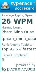 Scorecard for user pham_minh_quan