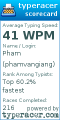 Scorecard for user phamvangiang