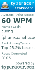 Scorecard for user phamxuanphucuong