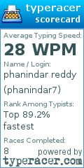 Scorecard for user phanindar7
