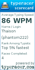 Scorecard for user phantom222
