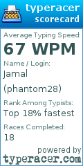 Scorecard for user phantom28
