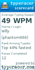 Scorecard for user phantom666