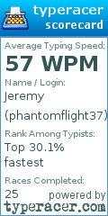 Scorecard for user phantomflight37