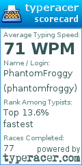 Scorecard for user phantomfroggy
