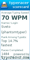 Scorecard for user phantomtyper