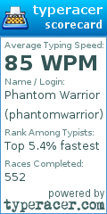 Scorecard for user phantomwarrior