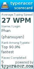 Scorecard for user phanxuyen