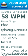 Scorecard for user phatnguyen086