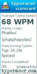 Scorecard for user phatphepoles