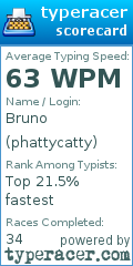 Scorecard for user phattycatty