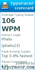 Scorecard for user phelix23