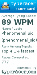 Scorecard for user phenomenal_sid