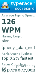 Scorecard for user phenyl_alan_ine