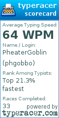 Scorecard for user phgobbo