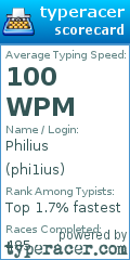 Scorecard for user phi1ius