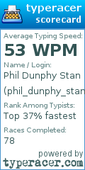 Scorecard for user phil_dunphy_stan68