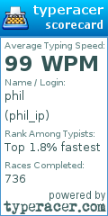 Scorecard for user phil_ip
