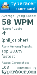 Scorecard for user phil_osipher