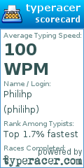 Scorecard for user philihp