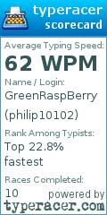 Scorecard for user philip10102
