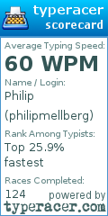 Scorecard for user philipmellberg