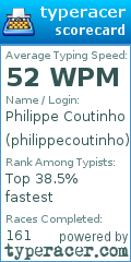 Scorecard for user philippecoutinho