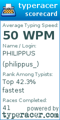 Scorecard for user philippus_