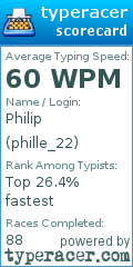 Scorecard for user phille_22