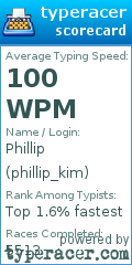 Scorecard for user phillip_kim