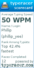 Scorecard for user phillip_yee