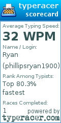 Scorecard for user phillipsryan1900