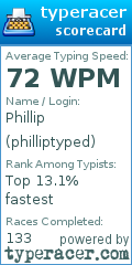 Scorecard for user philliptyped