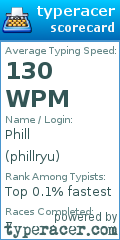 Scorecard for user phillryu