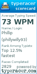 Scorecard for user phillywilly93