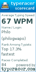 Scorecard for user philogwapo