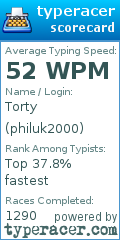 Scorecard for user philuk2000