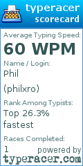 Scorecard for user philxro