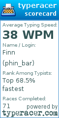 Scorecard for user phin_bar