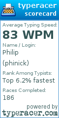 Scorecard for user phinick