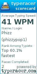 Scorecard for user phizzypop1