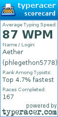 Scorecard for user phlegethon5778