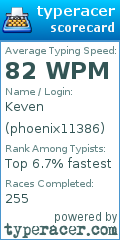 Scorecard for user phoenix11386