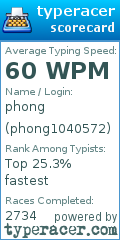 Scorecard for user phong1040572