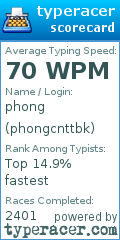 Scorecard for user phongcnttbk